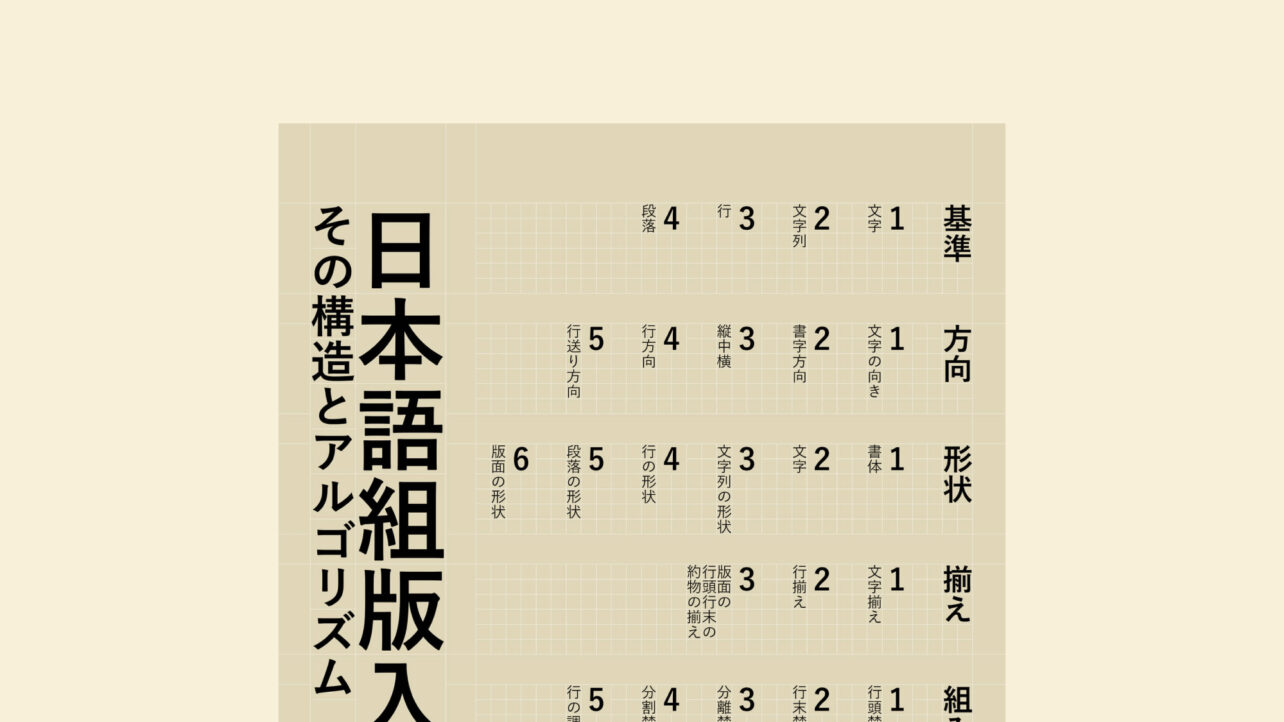 日本語組版
