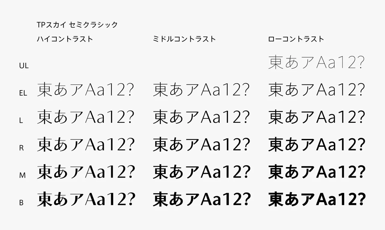 タイププロジェクト、審美性と可読性のバランスを追求した「TPスカイ セミクラシック」を発表