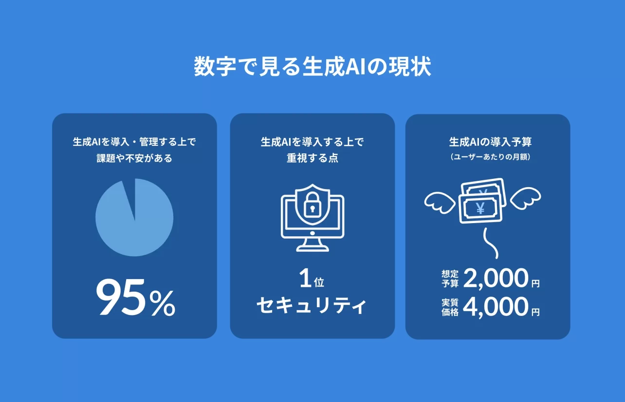 Box Japan、「企業における生成AIの活用に関する意識調査」を実施今後の生成AI導入の鍵は「セキュリティの担保」