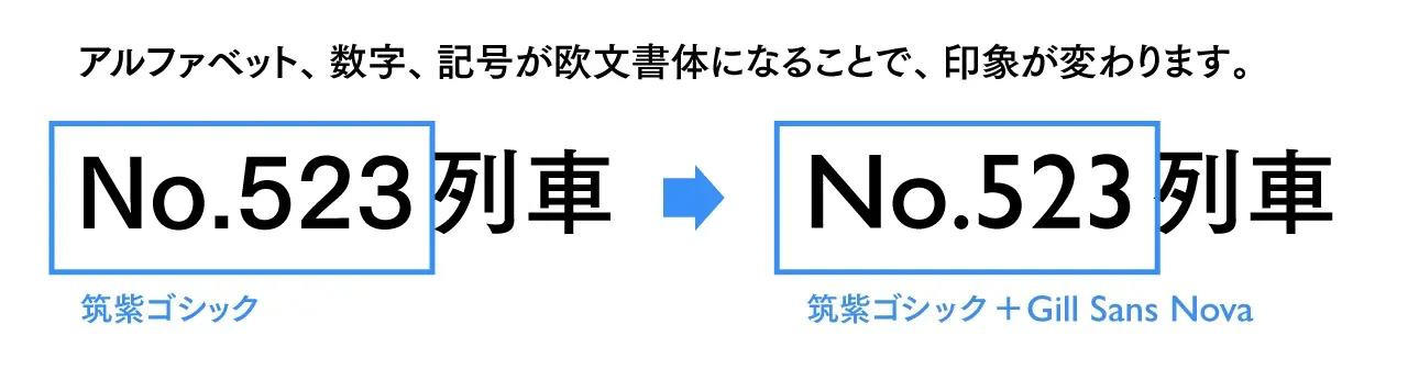 厳選した書体の組み合わせと、混植時の美しさ