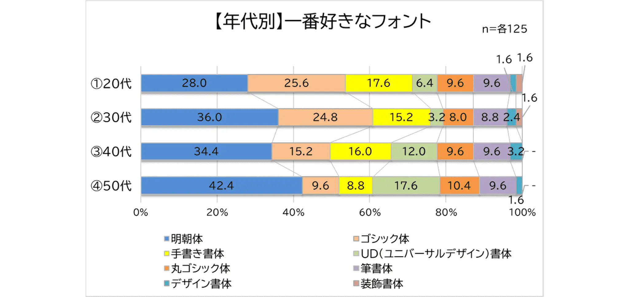 モリサワ、フォント意識調査を実施｜働く男女の約半数がシーン別にフォントを使い分ける実態とは