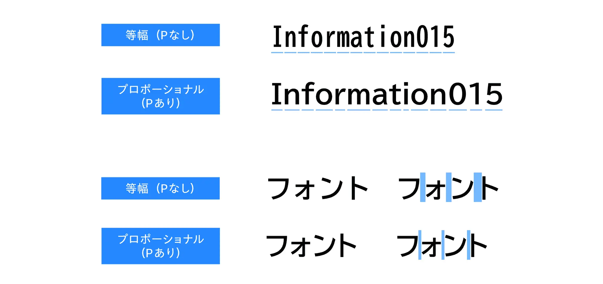 モリサワ、フォント意識調査を実施｜働く男女の約半数がシーン別にフォントを使い分ける実態とは