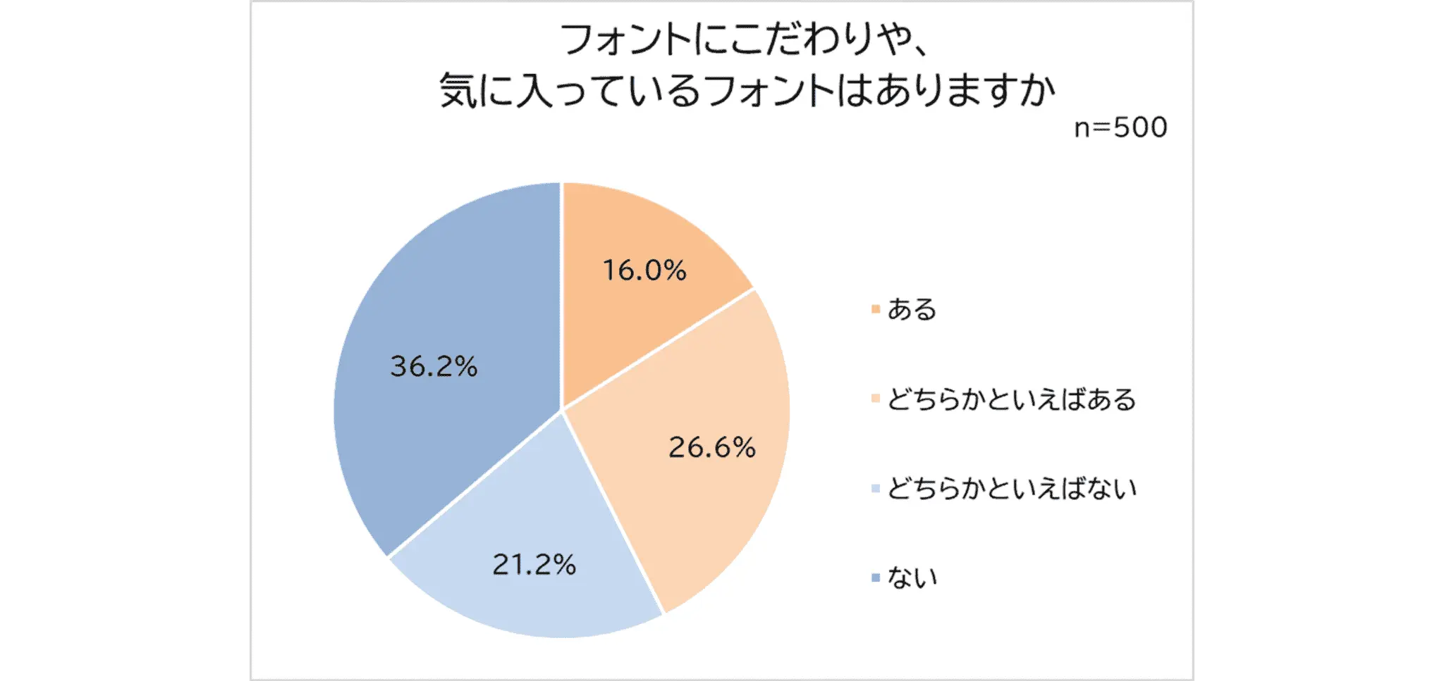 モリサワ、フォント意識調査を実施｜働く男女の約半数がシーン別にフォントを使い分ける実態とは