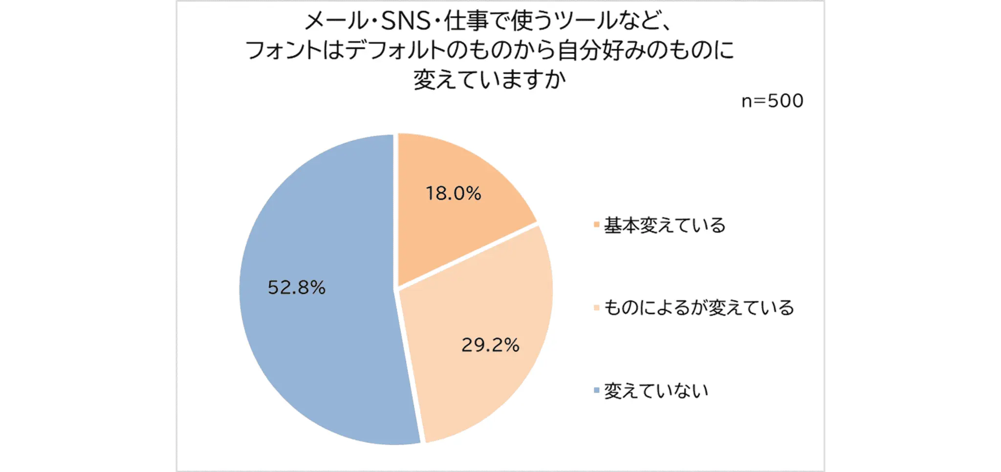 モリサワ、フォント意識調査を実施｜働く男女の約半数がシーン別にフォントを使い分ける実態とは