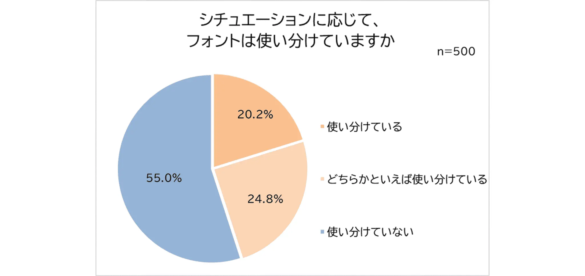モリサワ、フォント意識調査を実施｜働く男女の約半数がシーン別にフォントを使い分ける実態とは