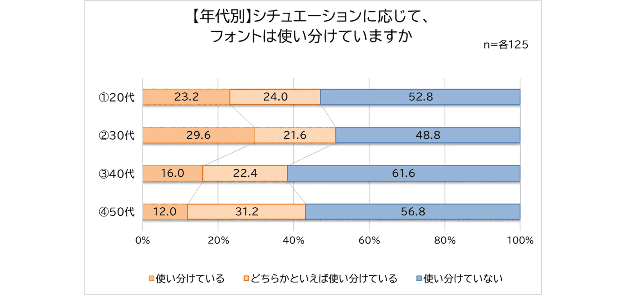 モリサワ、フォント意識調査を実施｜働く男女の約半数がシーン別にフォントを使い分ける実態とは